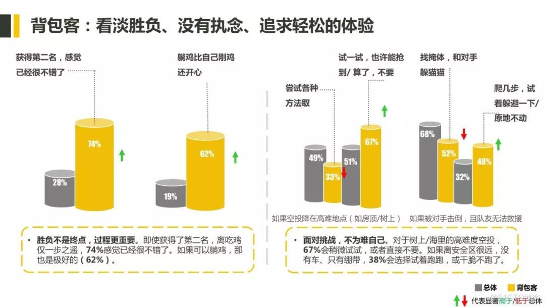 吃鸡玩家Image研究报告：一千个玩家，一千个吃鸡风格（附报告）_吃鸡_14