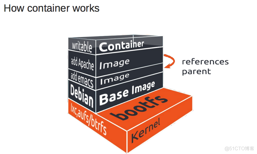 30分钟带你了解Docker_docker_10