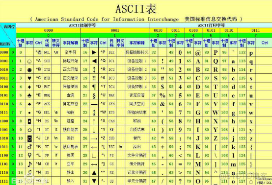 4.常量&数据类型_其他