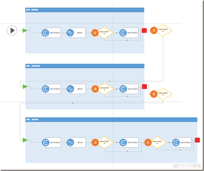 SharePoint 2013 工作流之年假审批Designer配置篇_SharePoint_16