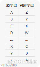 Python练习题3.13字符串替换_Python