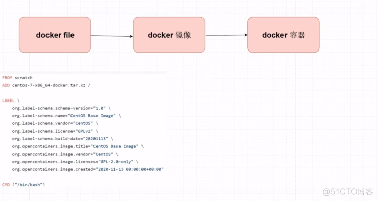 dockerfile案例 springboot项目部署_dockerfile_02