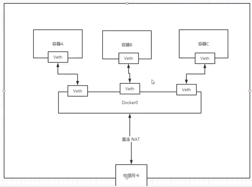 Docker学习笔记(基础篇)_Docker_114