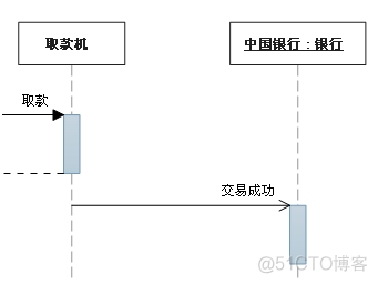 UML各种图总结_编程_18