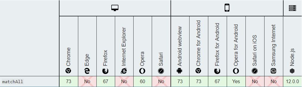 ES7、ES8、ES9、ES10新特性_ES7、ES8、ES9、ES10_20