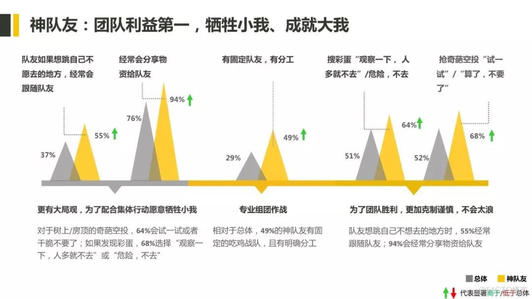 吃鸡玩家Image研究报告：一千个玩家，一千个吃鸡风格（附报告）_吃鸡_12