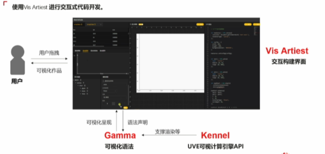 低代码开发AI行业应用前端UI,全景低代码开发_Python_03