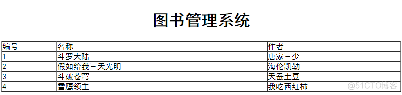 浅谈IDEA集成SSM框架(SpringMVC+Spring+MyBatis)_IDEA_57