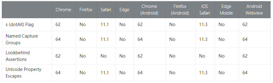 ES7、ES8、ES9、ES10新特性_ES7、ES8、ES9、ES10_15