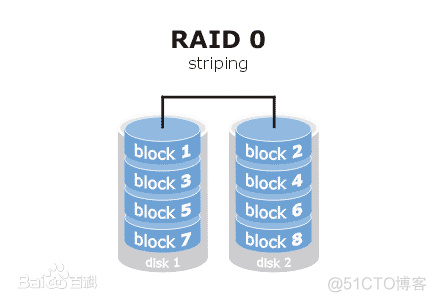 RAID 0 软件实现（Windows 系统）_RAID