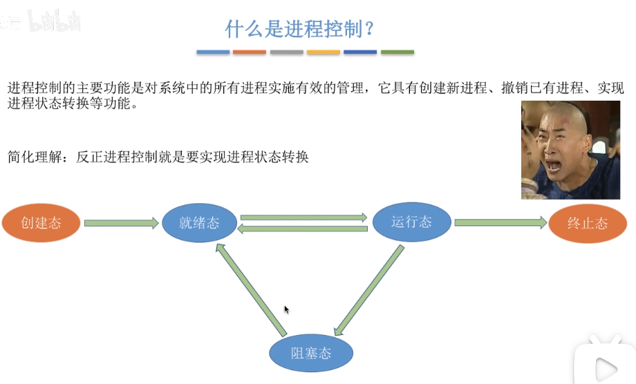 进程控制（原语）_数据_03