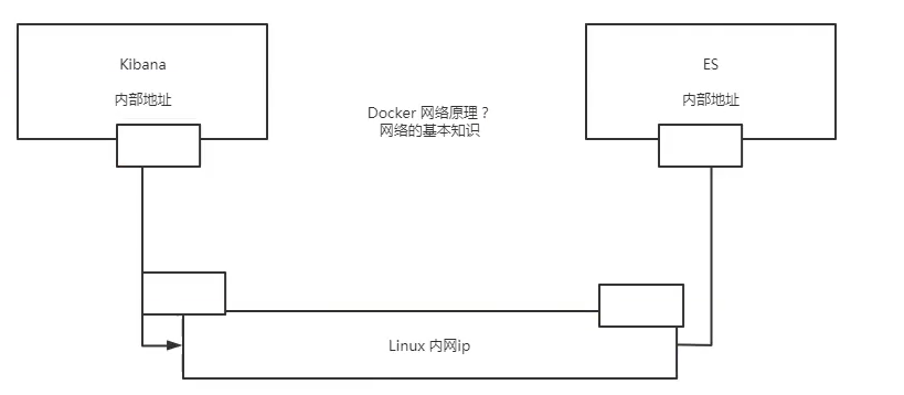 Docker学习笔记(基础篇)_Docker_43