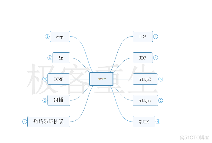 个人学习方法分享_学习_07