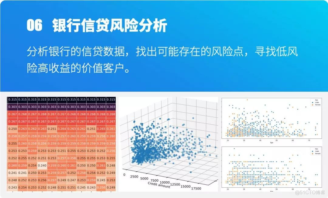 Python数据分析，如何系统入门_python_15