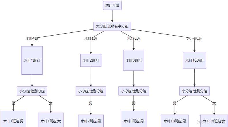 21.MySQL高级SQL操作_IT_02