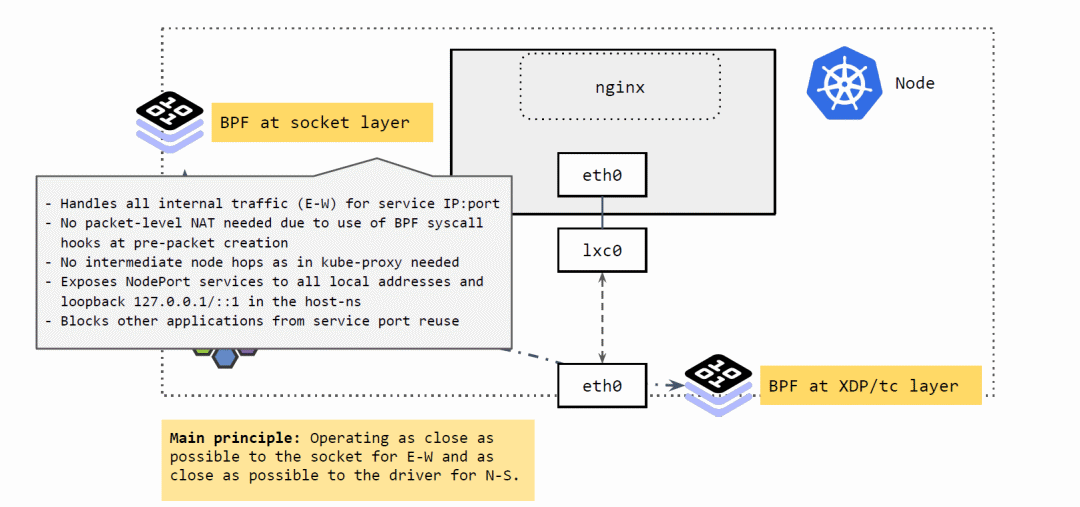 大规模微服务利器：eBPF + Kubernetes_干货_15