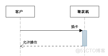 UML各种图总结_编程_17