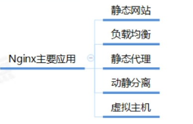 nginx应用场景介绍_nginx