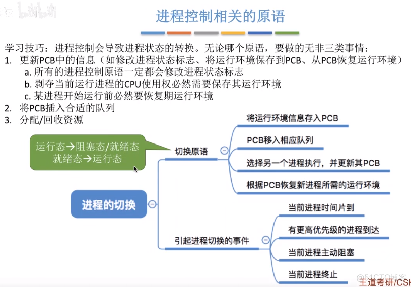 进程控制（原语）_进程_14