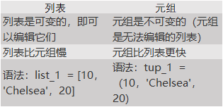 精选Python面试100题_pyth _02