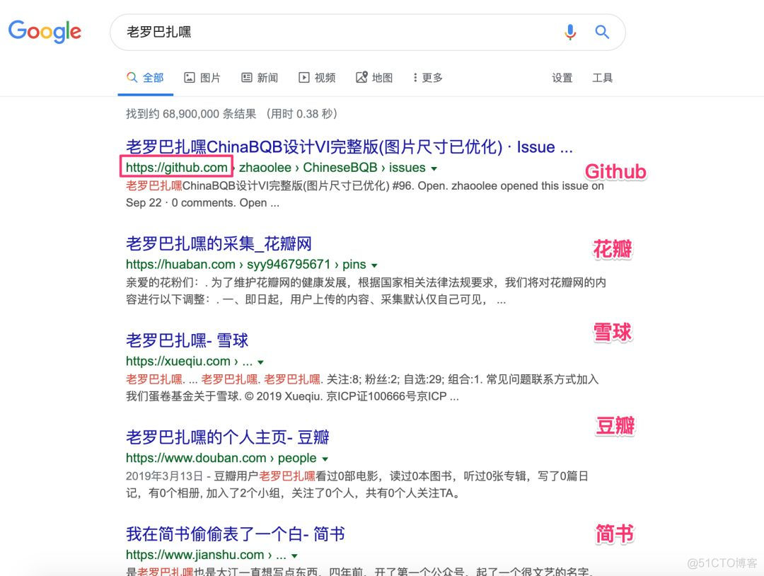 Github贡献Google搜索排名套路解密！_IT业界_03