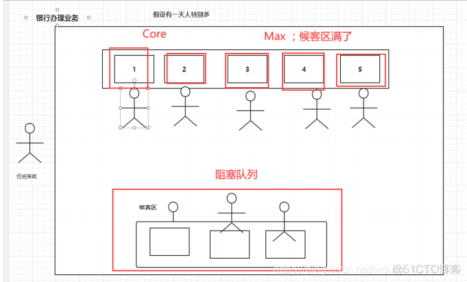 JUC笔记_JUC_32