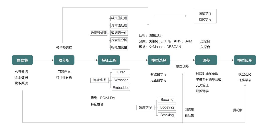 想要入坑机器学习？这是MIT在读博士的AI心得_AI_06