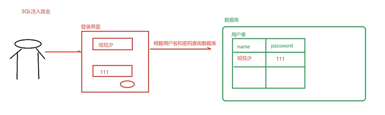 JDBC: SQL注入问题_Back end