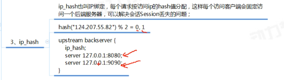 nginx应用场景介绍_负载均衡_11