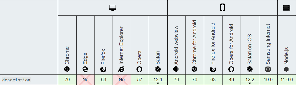 ES7、ES8、ES9、ES10新特性_ES7、ES8、ES9、ES10_23