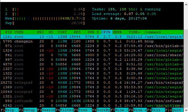 linux学习第三天_优先级_19