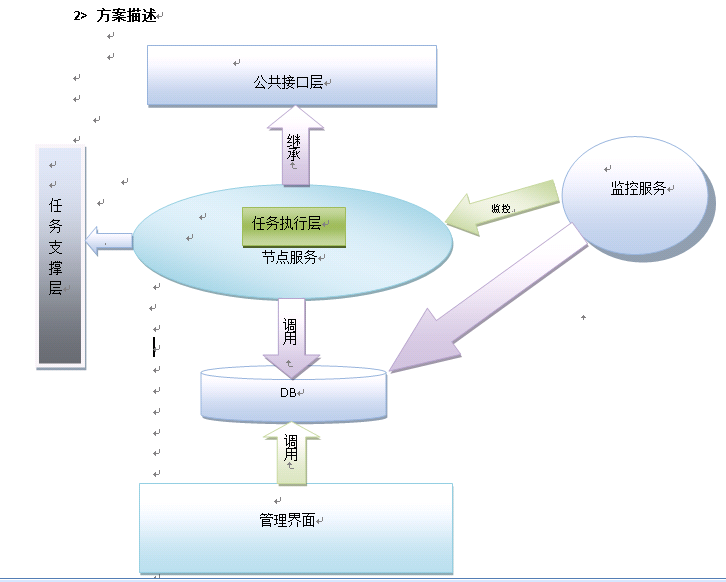 任务管理框架总体设计_干货