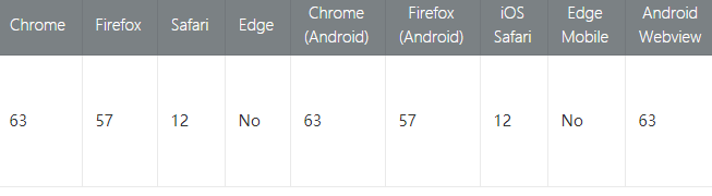 ES7、ES8、ES9、ES10新特性_ES7、ES8、ES9、ES10_12