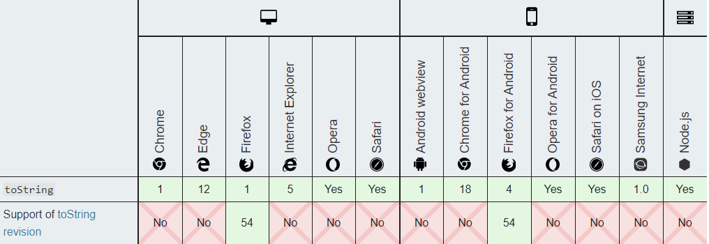 ES7、ES8、ES9、ES10新特性_ES7、ES8、ES9、ES10_24