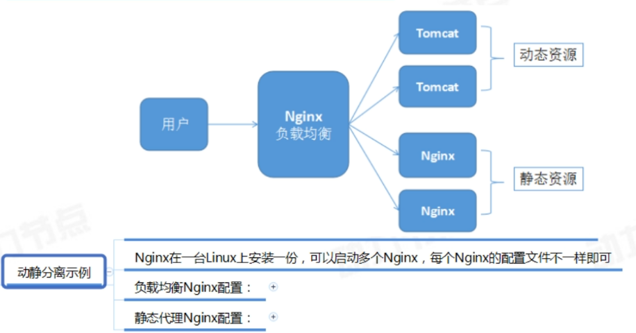 nginx应用场景介绍_nginx_18