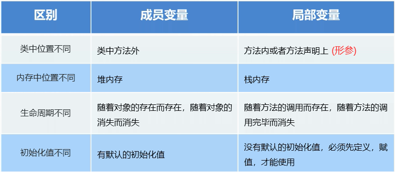 12.成员变量和局部变量_IT_02