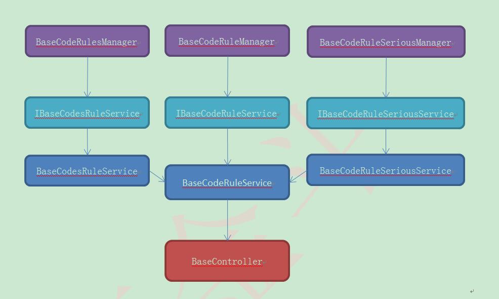 .Net可扩展的单据编号生成器-SNF.CodeRule--SNF快速开发平台3.2_SNF_02