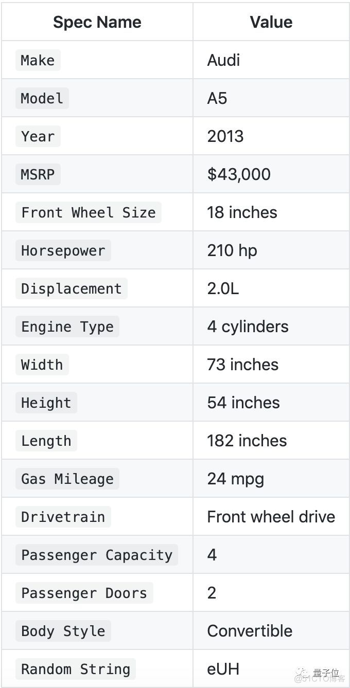 最大识车数据集：6.4万张汽车图片，车型参数完整标注_数据集_07