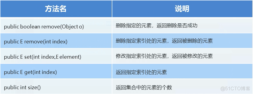 18.集合_IT_04