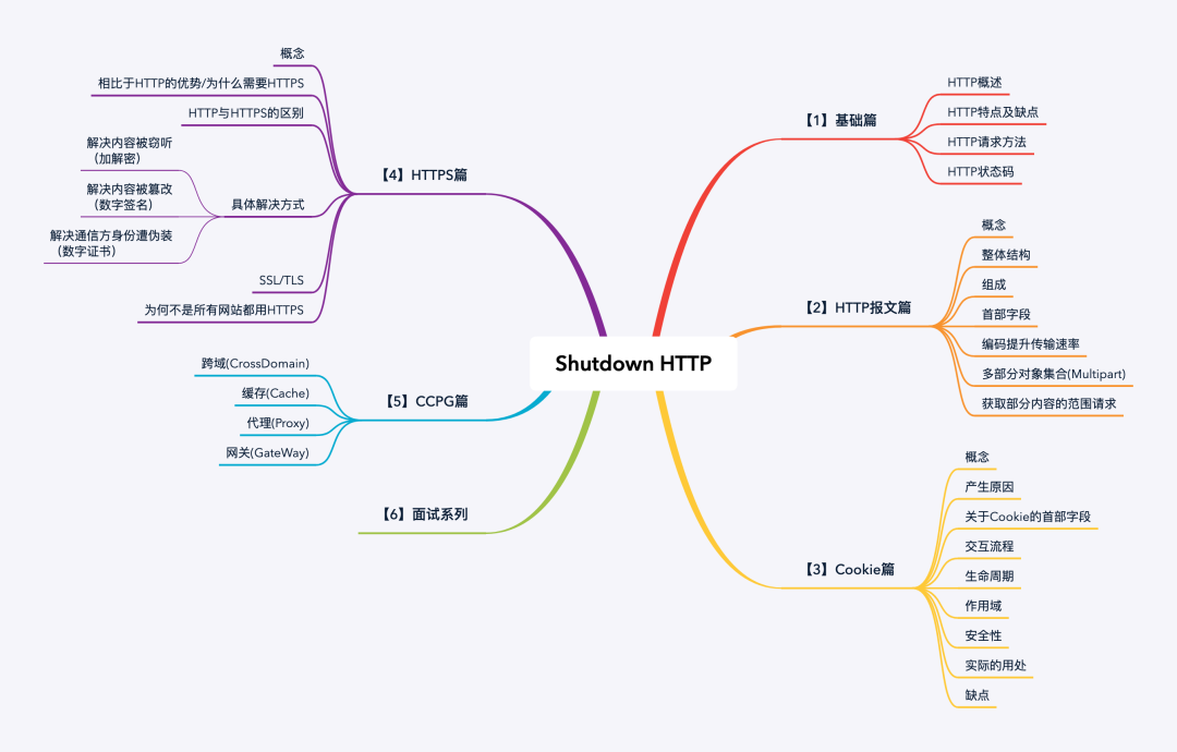 ShutdownHTTP系列-基础篇_ShutdownHTTP