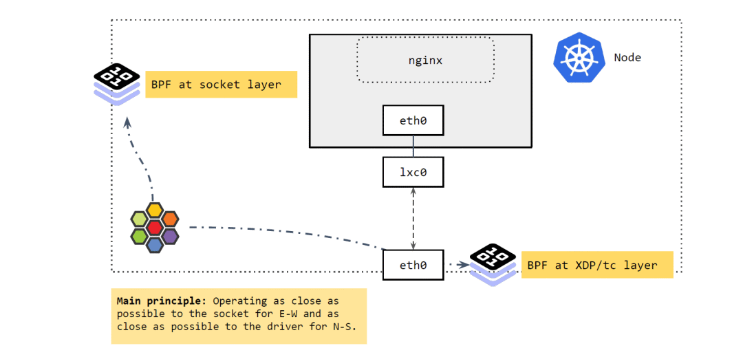 大规模微服务利器：eBPF + Kubernetes_干货_14