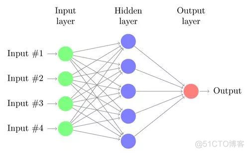 数据科学菜鸟入门5大误区_数据科学_04