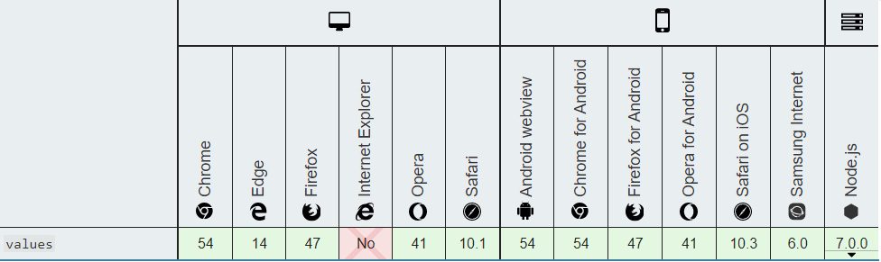 ES7、ES8、ES9、ES10新特性_ES7、ES8、ES9、ES10_05