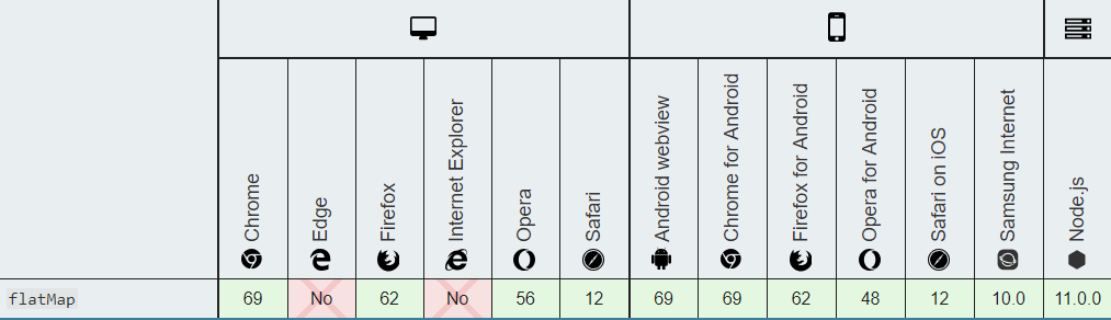 ES7、ES8、ES9、ES10新特性_ES7、ES8、ES9、ES10_17