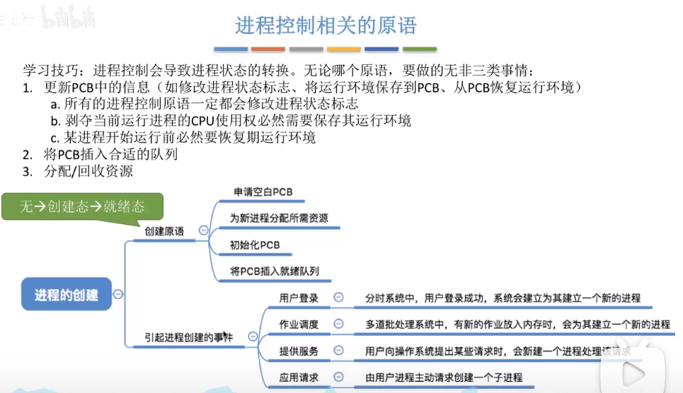 进程控制（原语）_进程_11