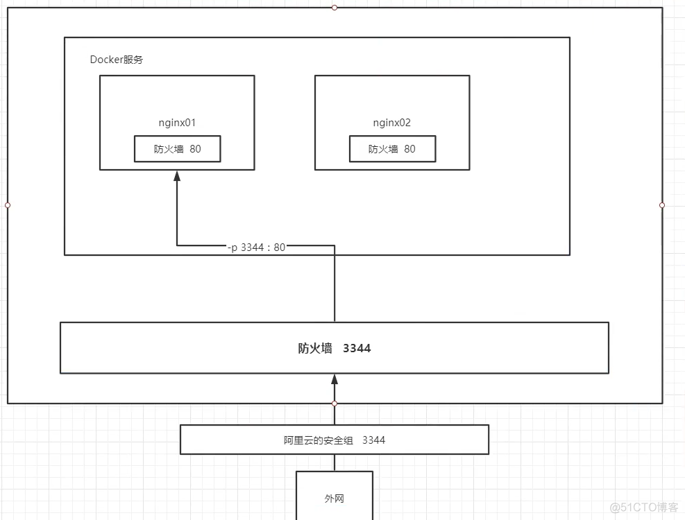 Docker学习笔记(基础篇)_Docker_34