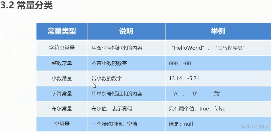 4.常量&数据类型_其他_02