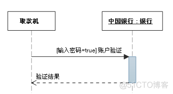 UML各种图总结_编程_20