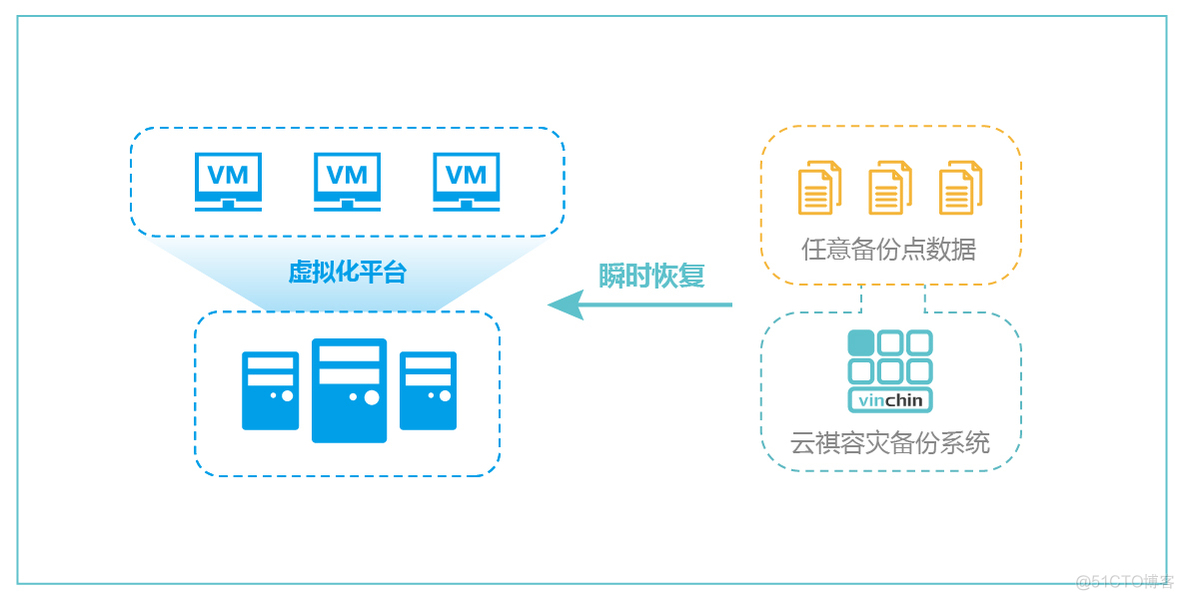 如何做好互联网企业数据保护_数据备份_05