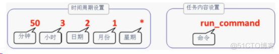 crond服务无法停止解决办法_周期性计划任务